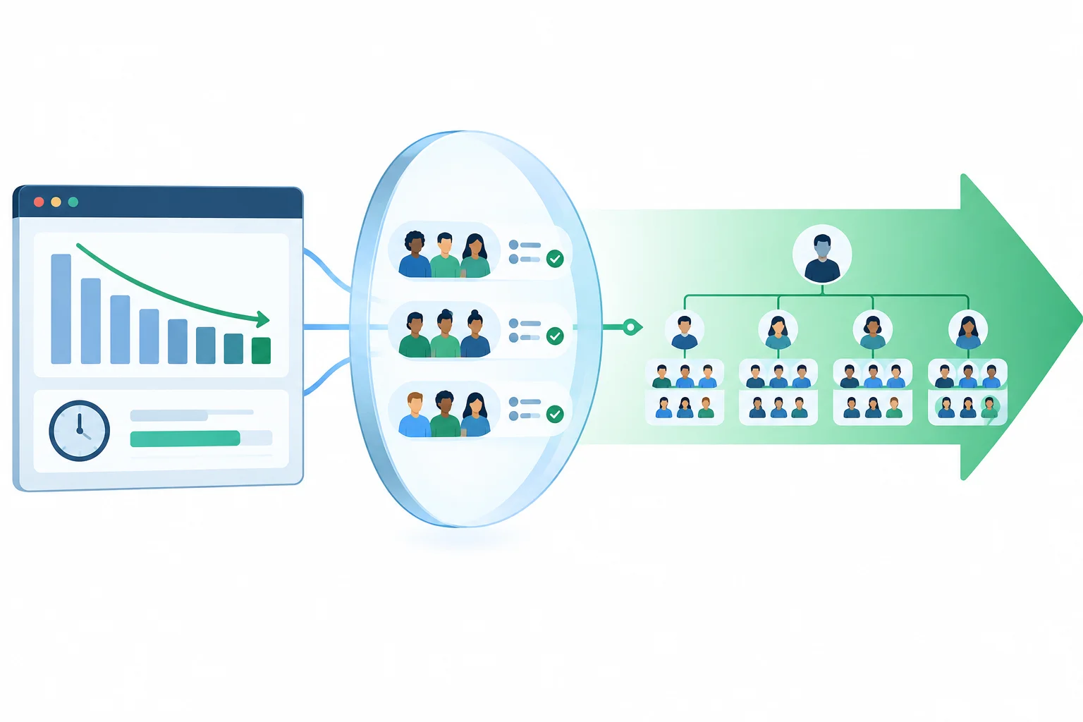 Diagrama em três etapas: resultado medido, leitura causal do resultado e decisão de expandir o software.