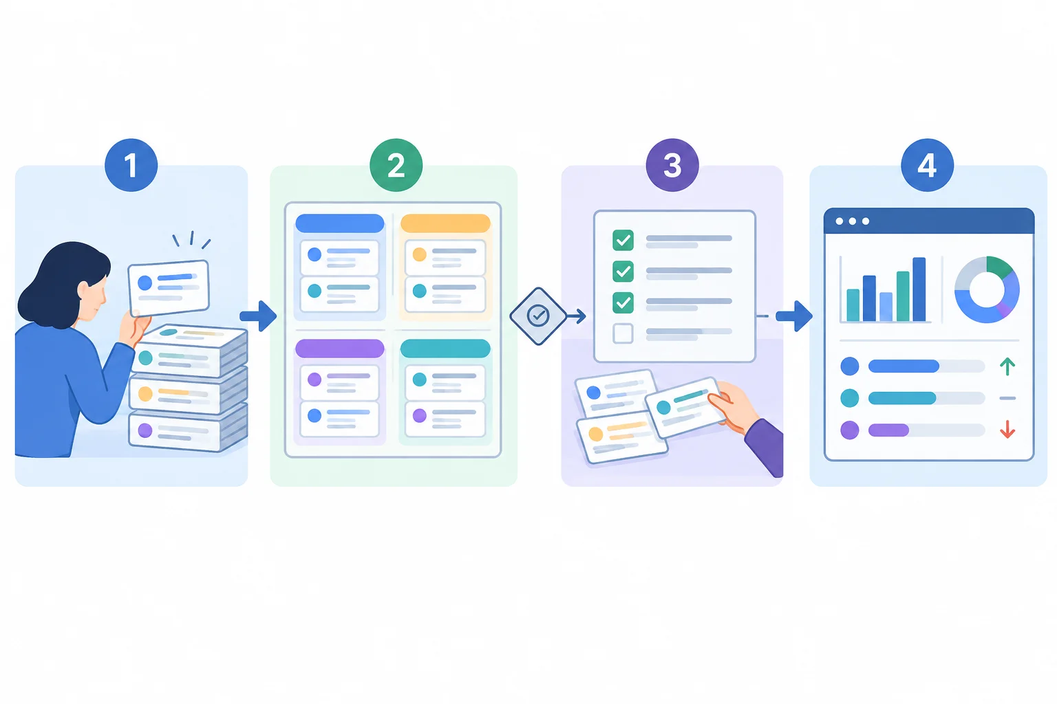 Diagrama de fluxo mostrando análise de solicitações, agrupamento de casos recorrentes, teste de critérios de triagem e avaliação do piloto.