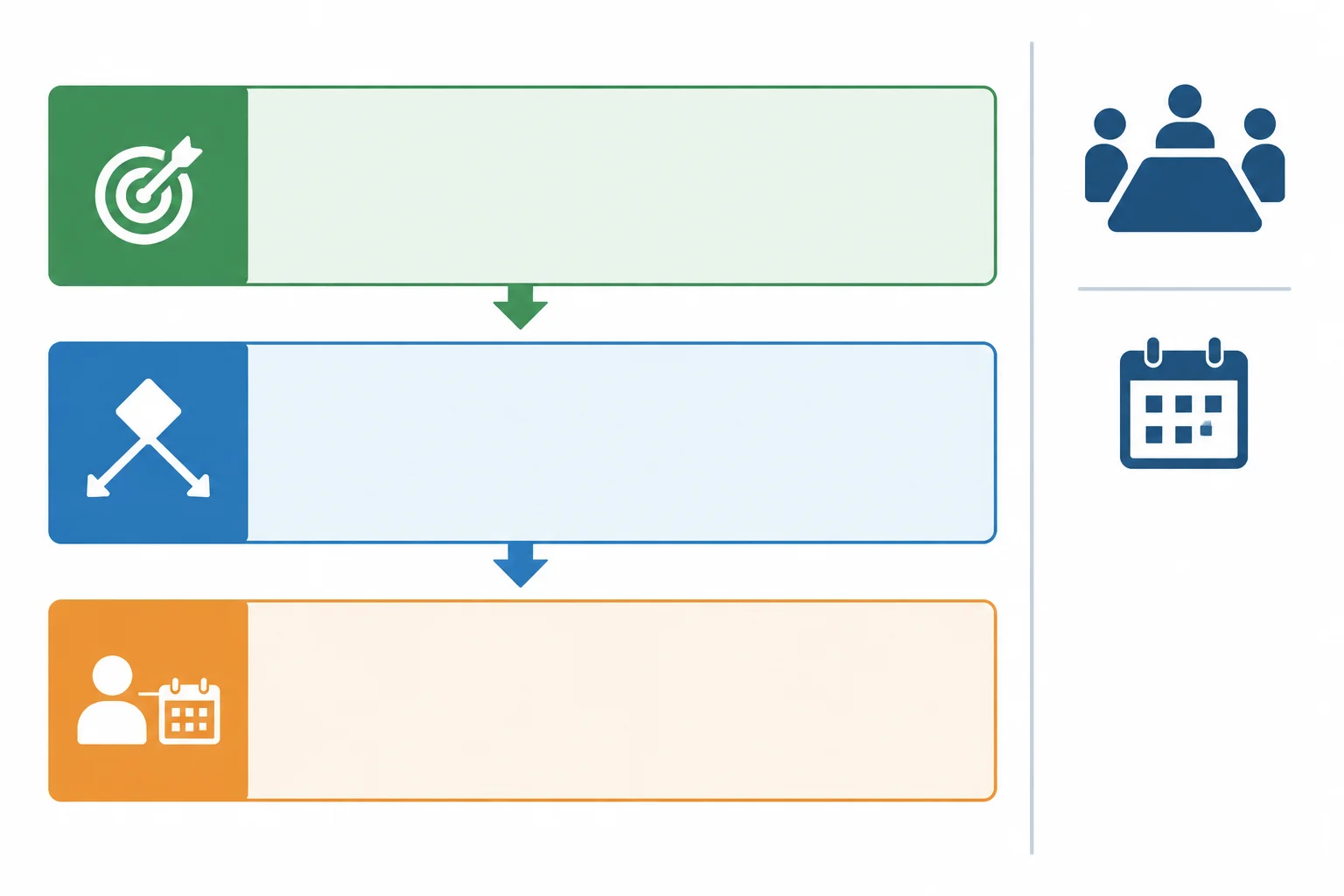 Esquema visual de um bloco de ata: cabeçalho, resultado ou pendência, condição e encaminhamento.