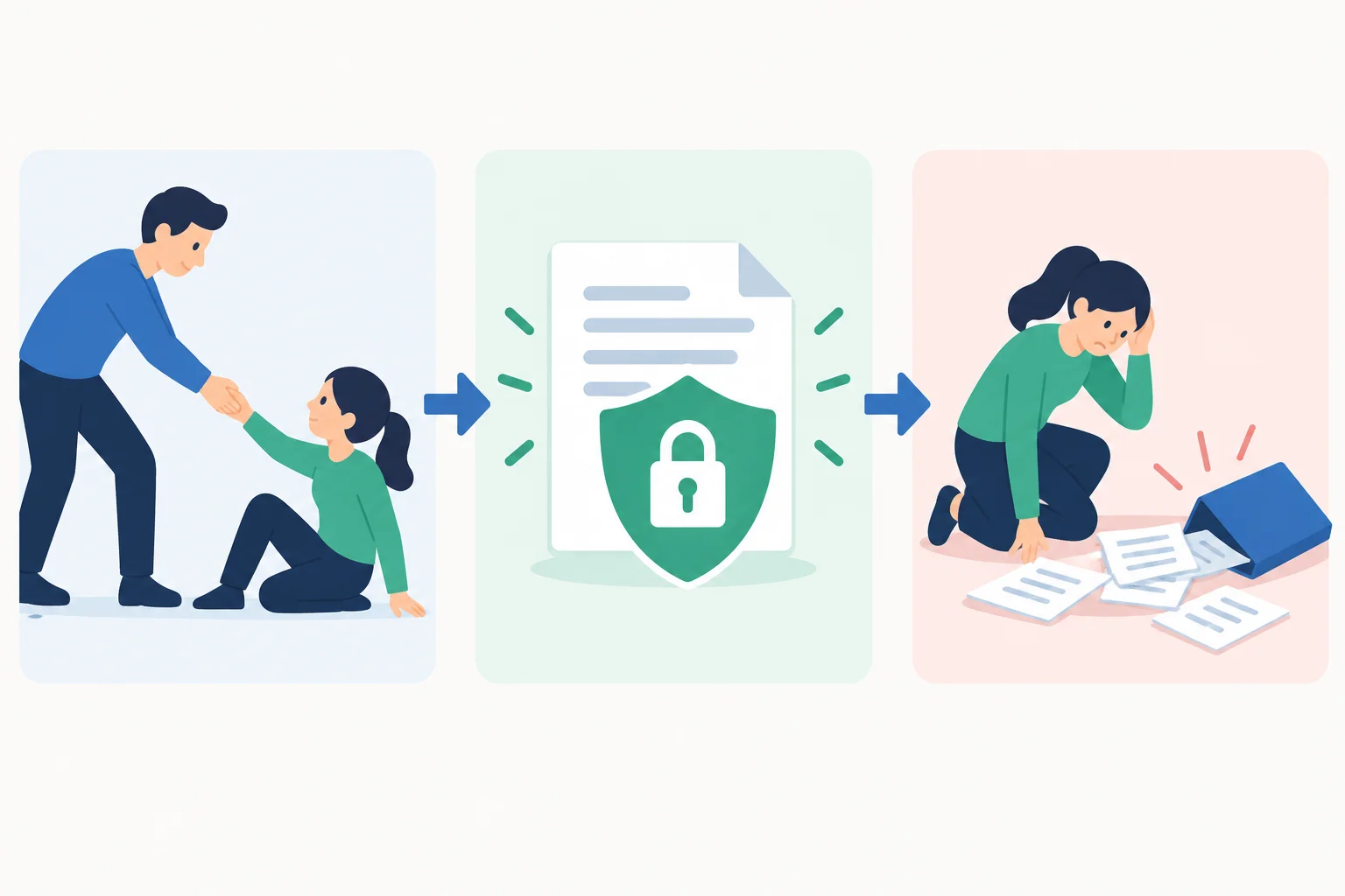 Diagrama em três etapas: uma pessoa tenta ajudar outra, espera-se um benefício, mas a destinatária termina em uma situação pior.