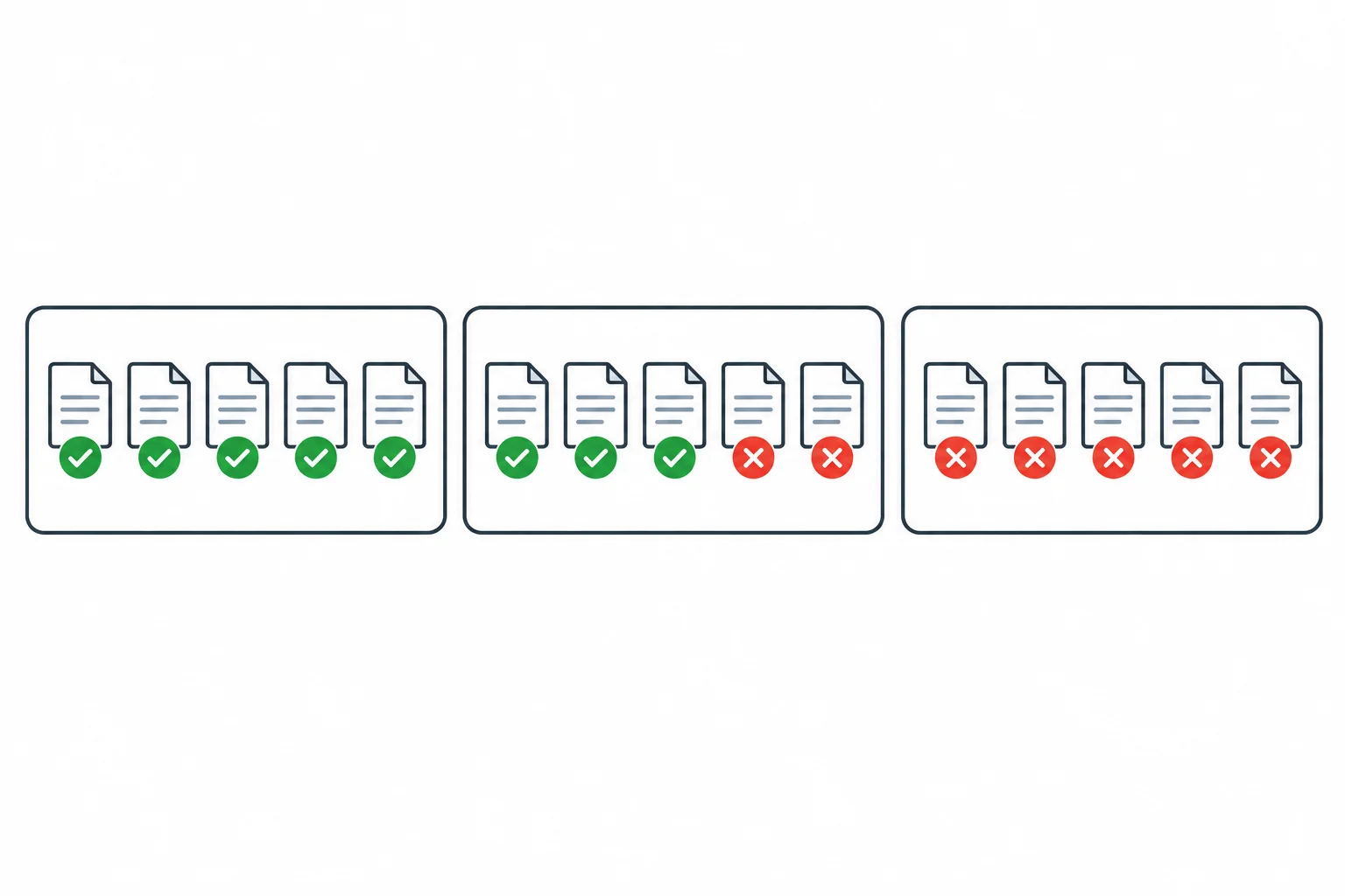 Diagrama de cinco pareceres: todos consideram um aspecto; parte considera e parte não; ou nenhum considera.