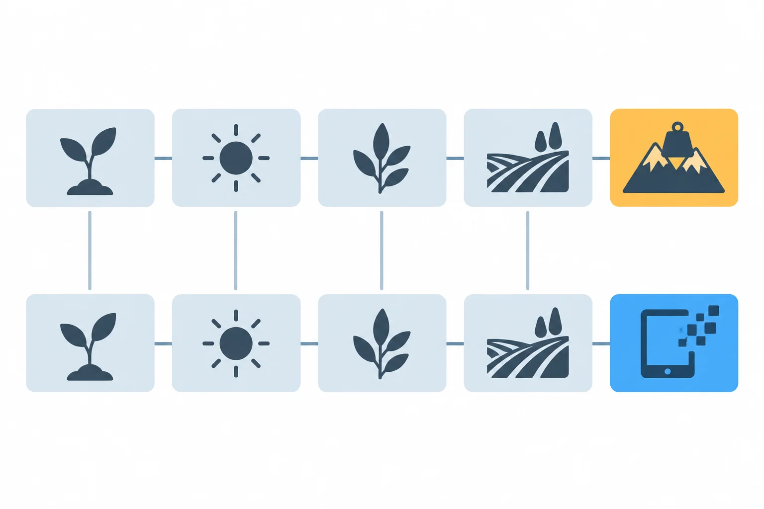 Diagrama com duas sequências paralelas: os primeiros elementos coincidem, enquanto o último elemento é substituído por um símbolo digital.