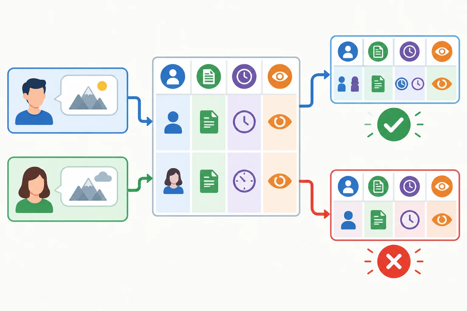 Diagrama que mostra duas afirmações passando pela conferência de participante, referente, momento e perspectiva; uma diferença é resolvida e a outra permanece incompatível.