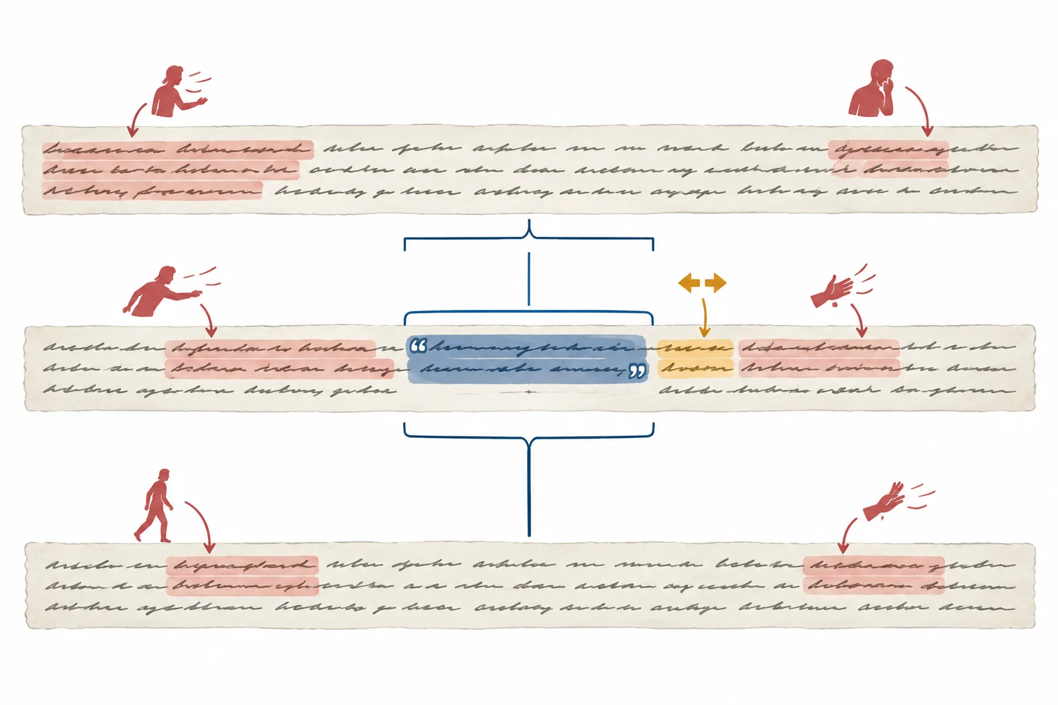 Esquema de um recorte curto ligado, por marcas visuais, a conectivo, gesto e qualificação do entorno.