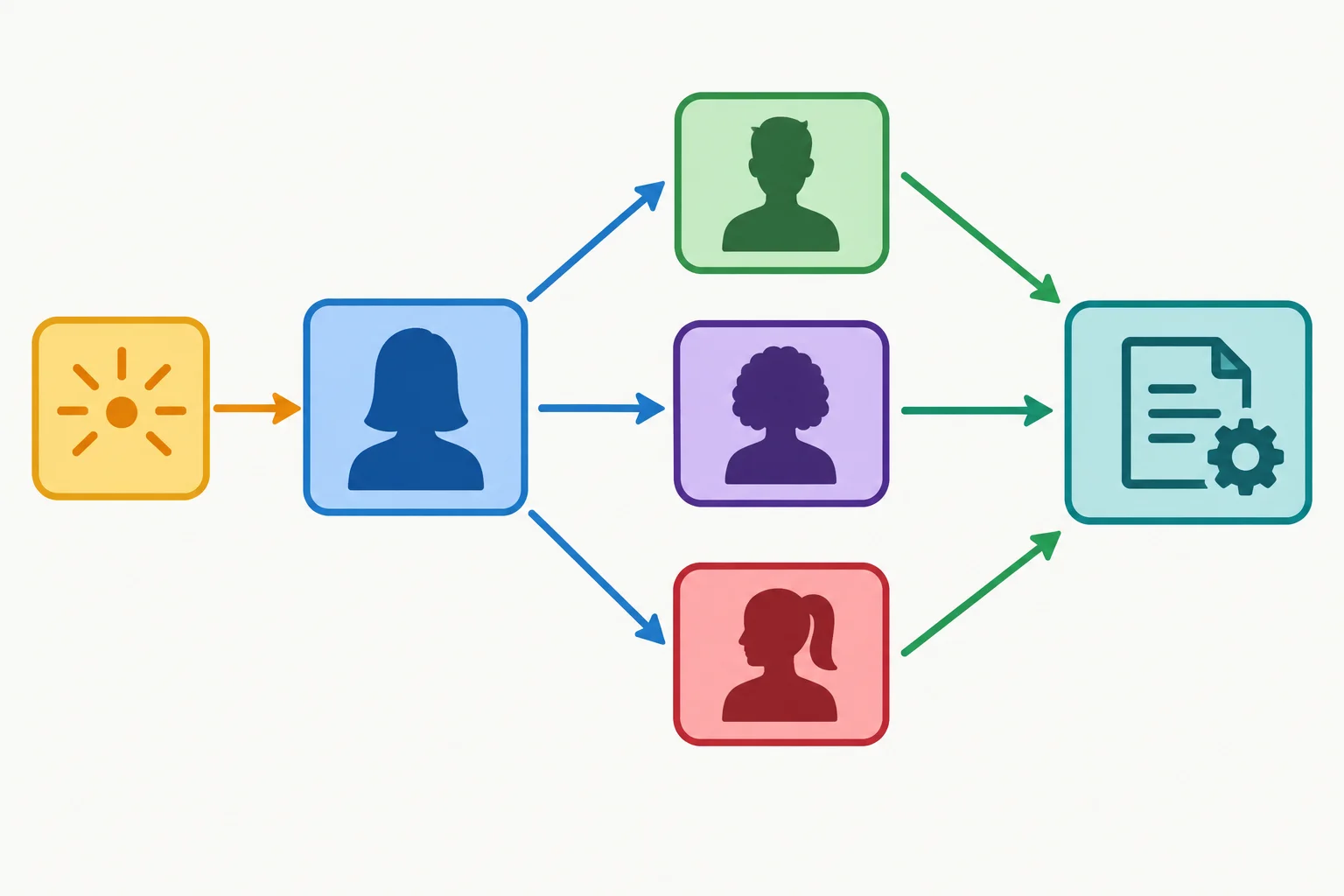 Diagrama em que uma partícula se conecta a um constituinte destacado, do qual saem alternativas do mesmo tipo; o restante da frase permanece fixo.