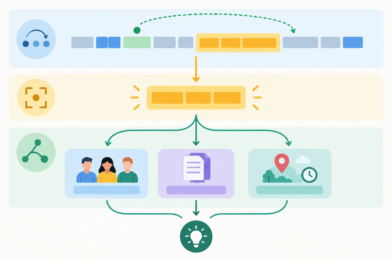 Diagrama mostrando que posição da partícula, acento e alternativas contextuais convergem para identificar o foco.