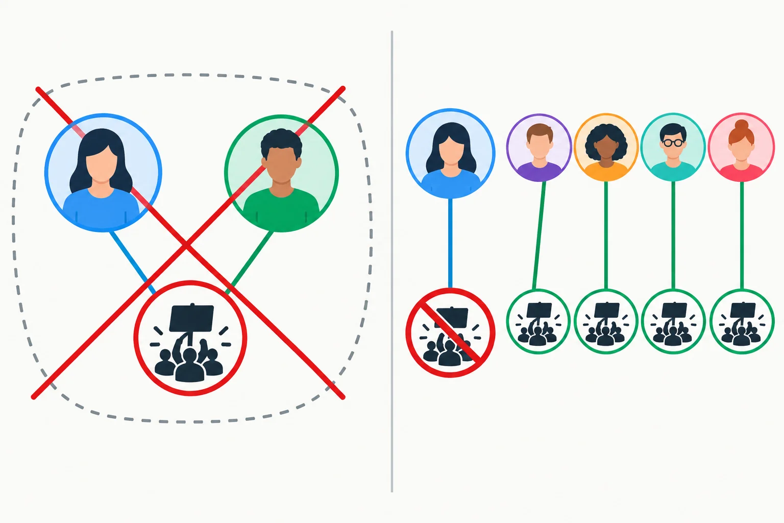 Diagrama comparando a negação de “só Lea protestou” com “só Lea não protestou”.