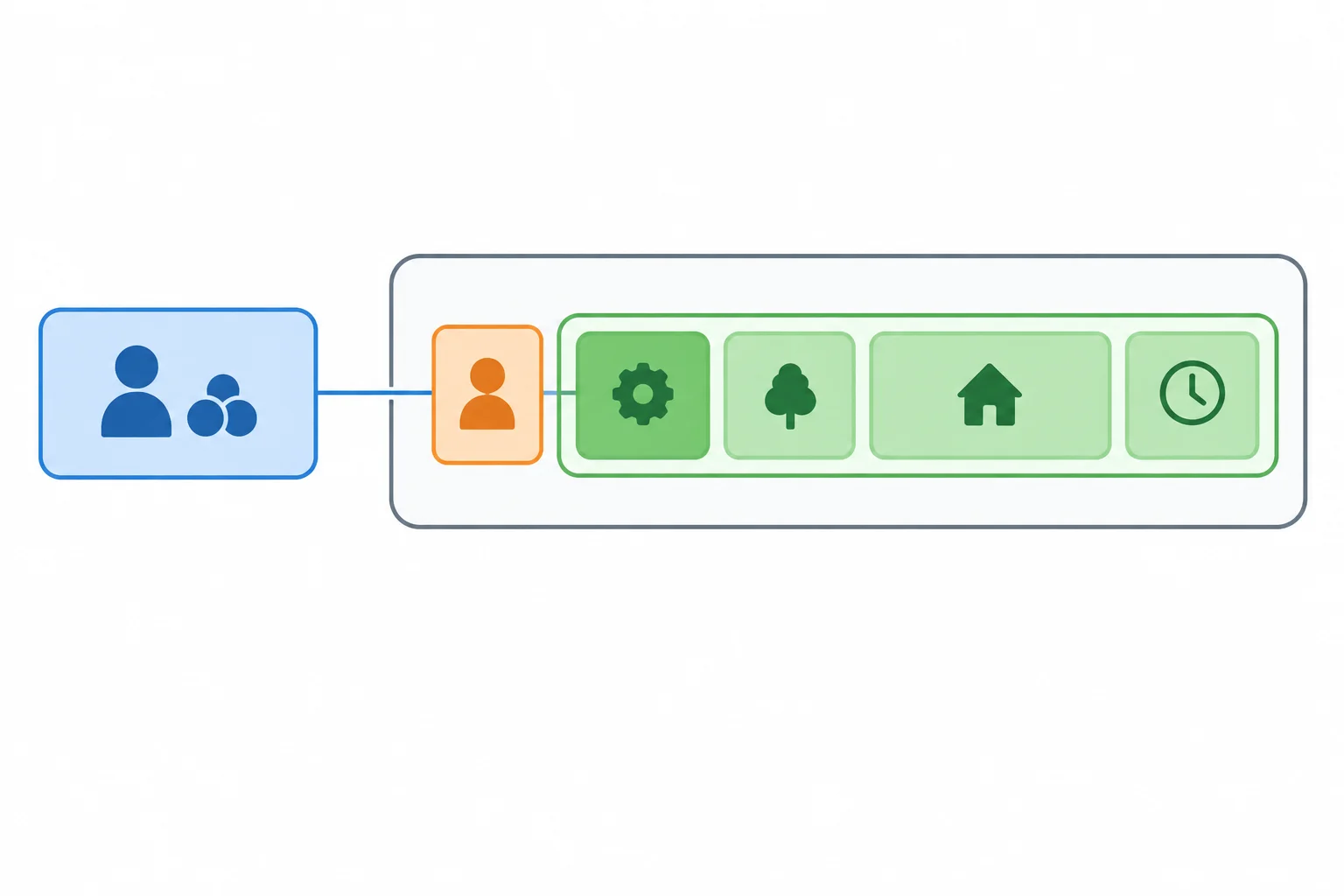 Diagrama em que um tópico nominal externo se conecta a uma retomada dentro de uma oração alemã completa, sem fazer parte da estrutura sintática dessa oração.