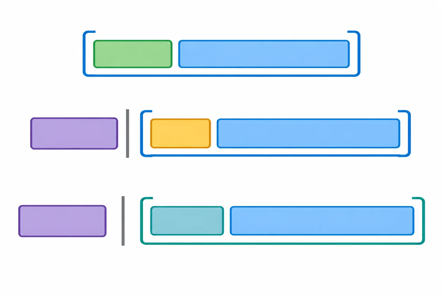 Diagrama com três linhas: tópico integrado à oração, tópico externo com retomada demonstrativa e tópico externo ligado apenas discursivamente ao comentário.