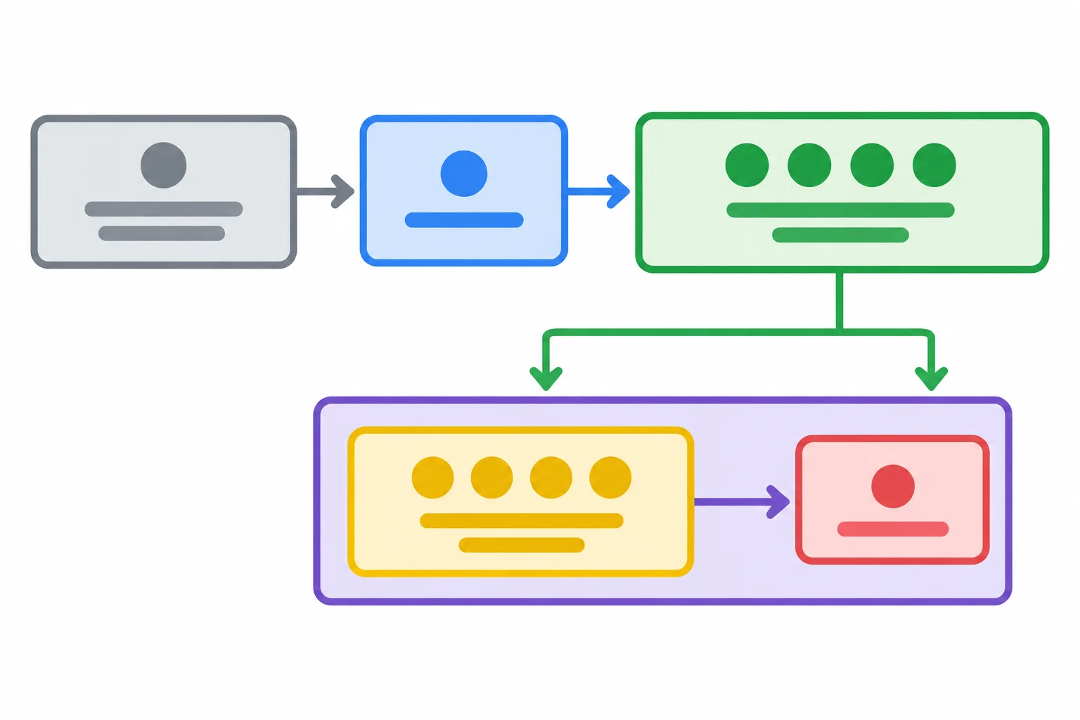 Diagrama com blocos separados mostrando que a cópula se liga ao foco nominal e que o verbo da relativa pertence a outra relação sintática.