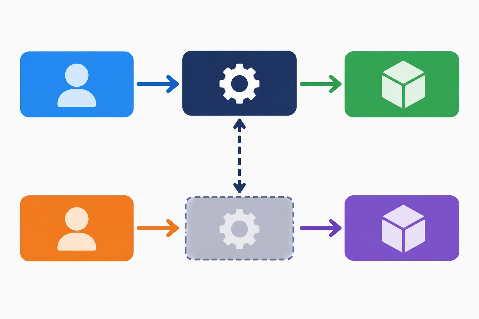 Diagrama de duas orações coordenadas: a primeira mostra sujeito, verbo e objeto; a segunda mostra sujeito e objeto contrastivos, com o verbo recuperado da primeira.