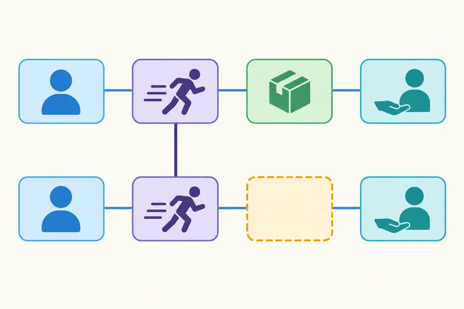 Diagrama de duas orações coordenadas: a segunda preserva sujeito e destinatário, mas tem uma lacuna no lugar do objeto necessário.
