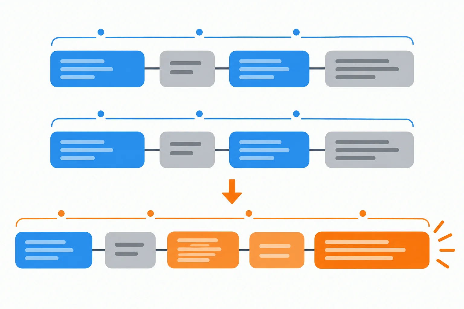 Diagrama de três unidades: as duas primeiras têm a mesma estrutura visual, e a última muda de forma para marcar o fechamento.