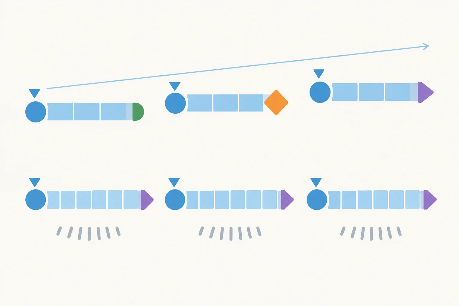 Comparação visual entre uma sequência equilibrada, com repetição e variação, e outra saturada por repetição redundante.