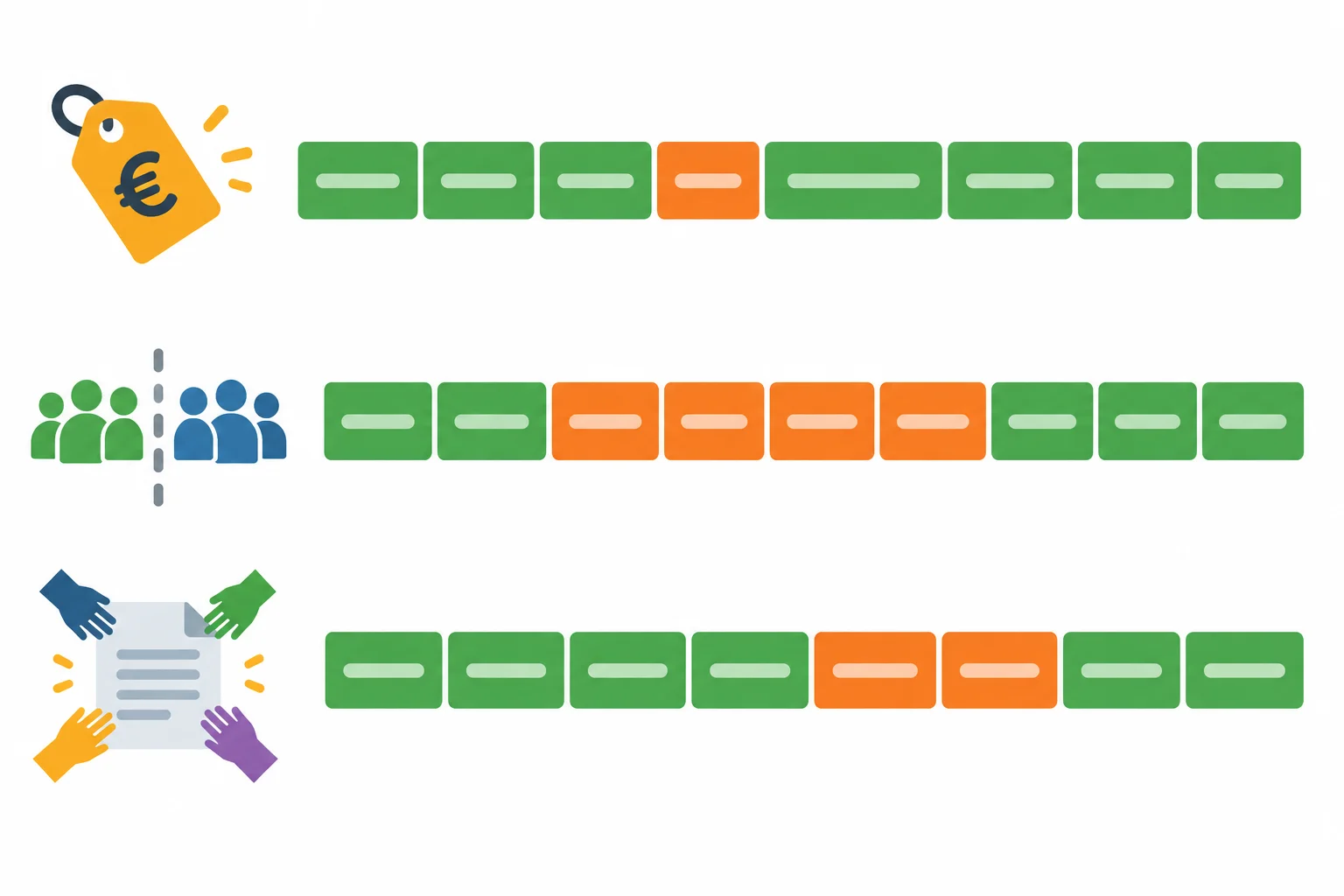 Comparação visual entre um alvo de uma palavra, um grupo com alcance e um predicado que gera uma implicação indesejada.