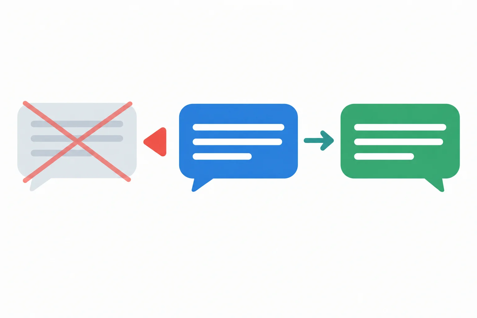 Diagrama de uma afirmação concluída que é cancelada, substituída e seguida por uma continuação ligada à nova versão.