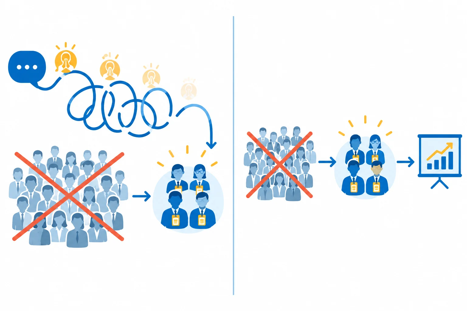 Diagrama comparando um reparo longo e cheio de voltas com um reparo direto que cancela um grupo amplo, restringe-o a um subgrupo e continua a fala.