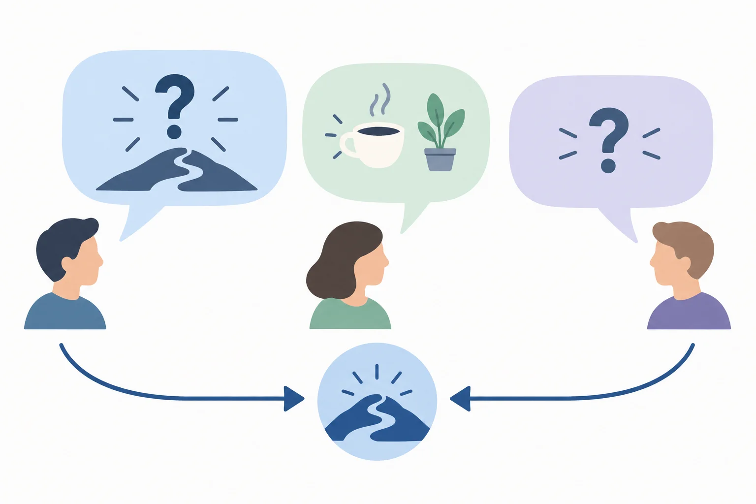 Diagrama de três falas: uma pergunta central, uma resposta que se desvia e uma retomada seletiva que deixa a questão principal em aberto.