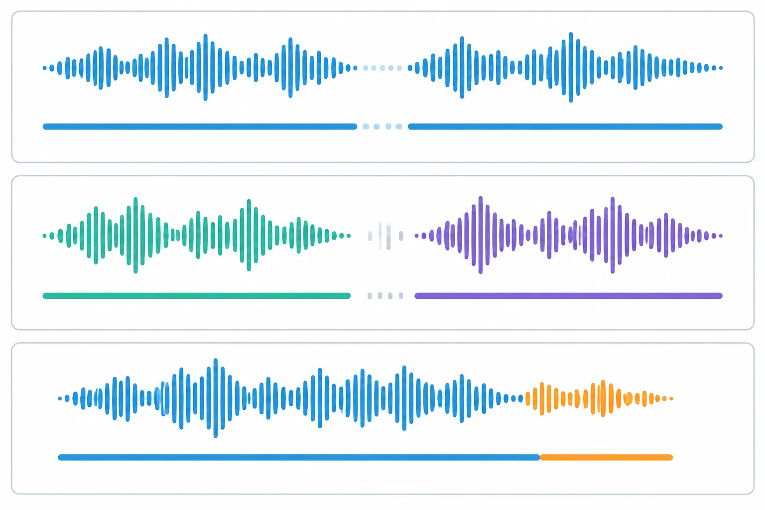 Diagrama em três partes: uma hesitação que desaparece na escrita, uma fronteira expressiva que vira duas unidades e um acréscimo oral que permanece ligado à frase principal.