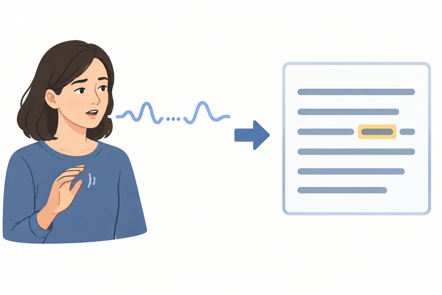 Diagrama mostrando uma fala cautelosa, com pausa e entonação, sendo convertida em uma formulação escrita com uma qualificação discreta.