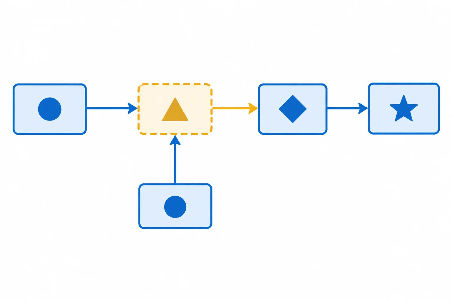 Diagrama de uma afirmação expressa ligada a uma conclusão por uma premissa de ligação destacada como reconstruída.