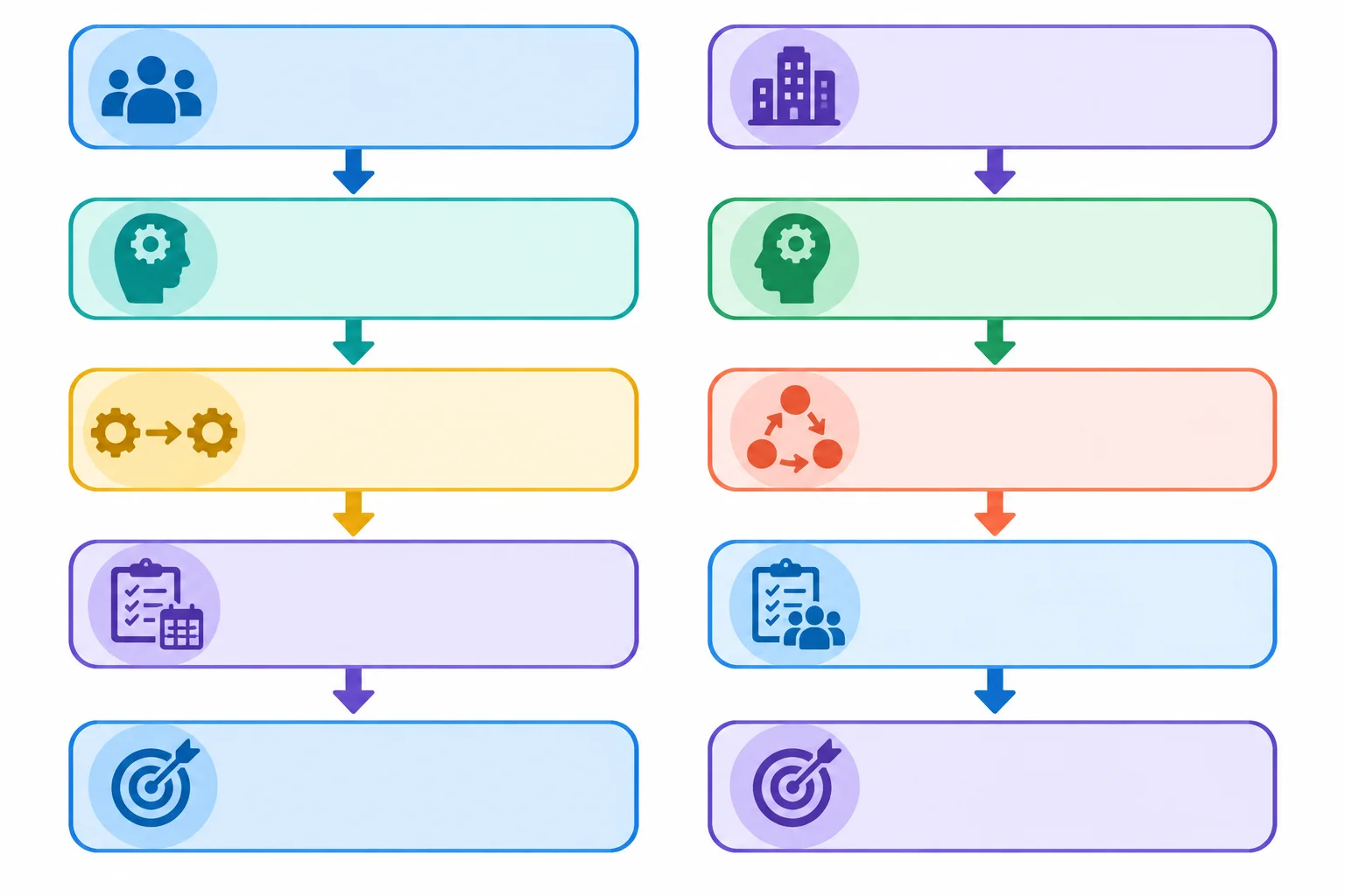 Diagrama com dois modelos explicativos paralelos, cada um formado por fenômeno, pressupostos, relação explicativa, condições e conclusão; um trata de equipes e outro da organização inteira.