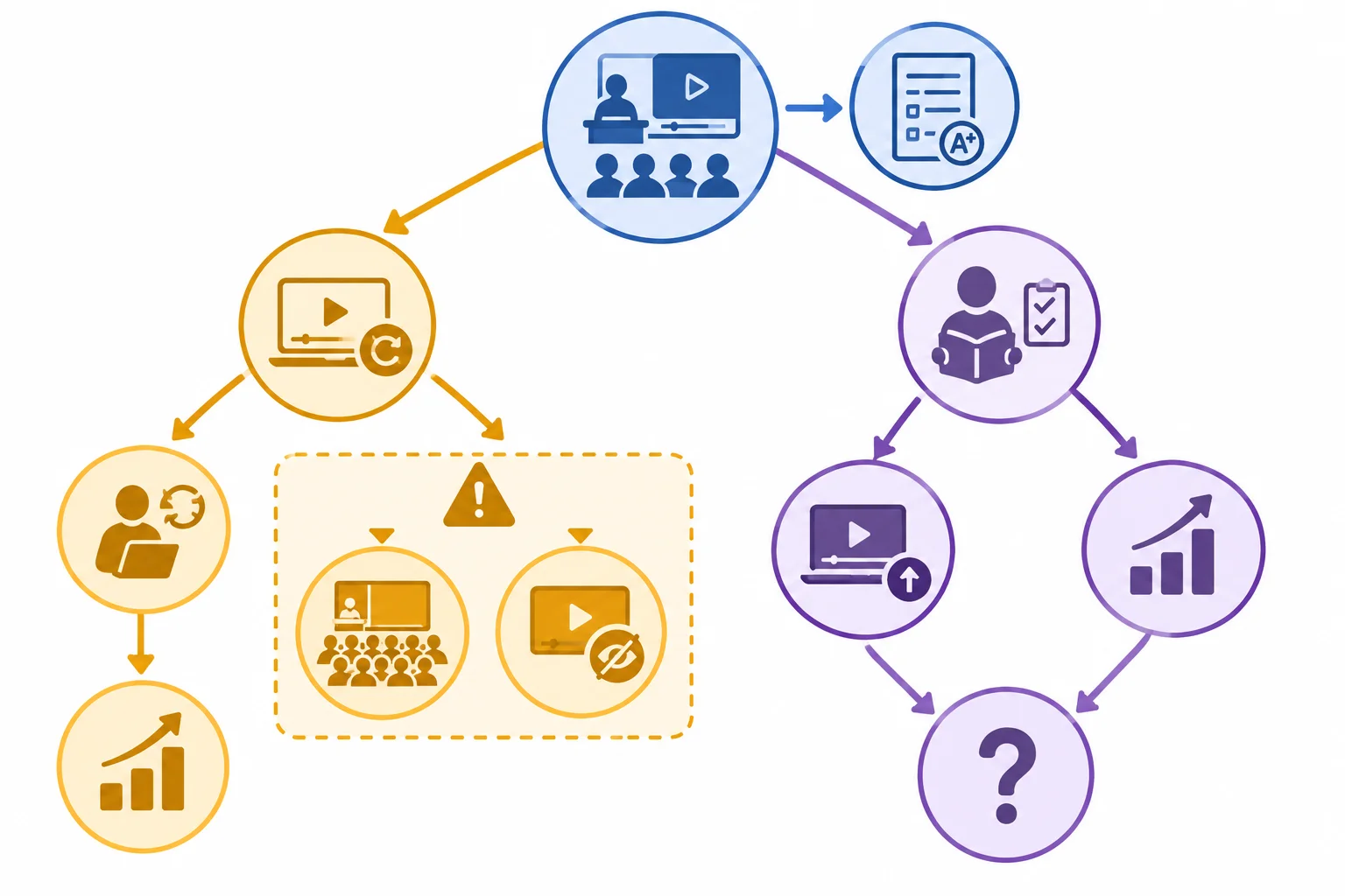 Diagrama com um dado compartilhado ao centro e dois ramos explicativos: repetição flexível, limitado pela ressalva oral, e autosseleção; a disputa causal permanece aberta.