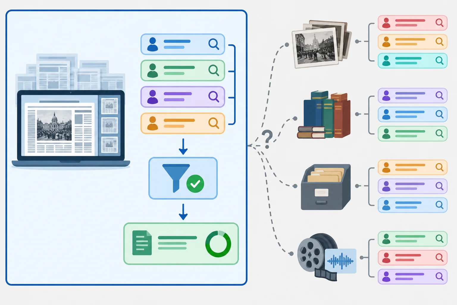 Diagrama separando o contexto avaliado — acervo, consultas e critério de relevância — de outros contextos para os quais o resultado não foi demonstrado.