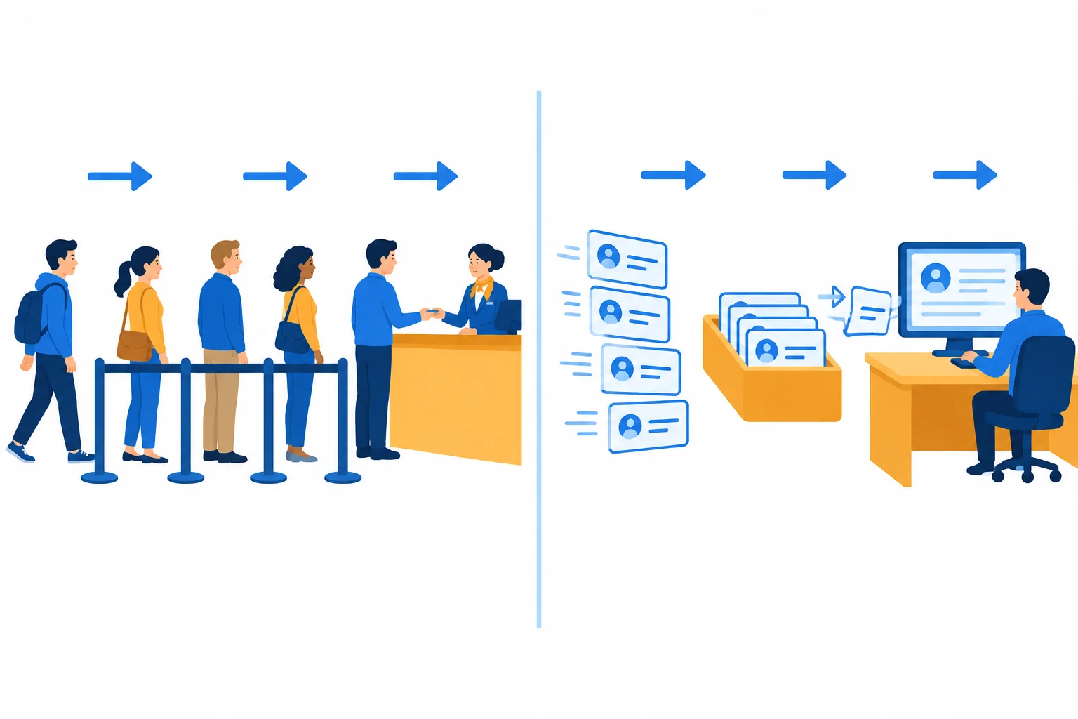 Diagrama lado a lado: pessoas chegam, aguardam e são atendidas; solicitações digitais entram, aguardam e são processadas.