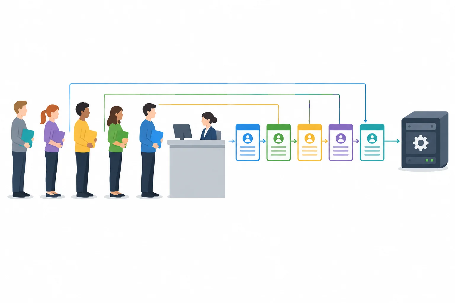 Diagrama lado a lado: uma fila presencial e uma sequência digital de solicitações, ambas organizadas da primeira à última posição.