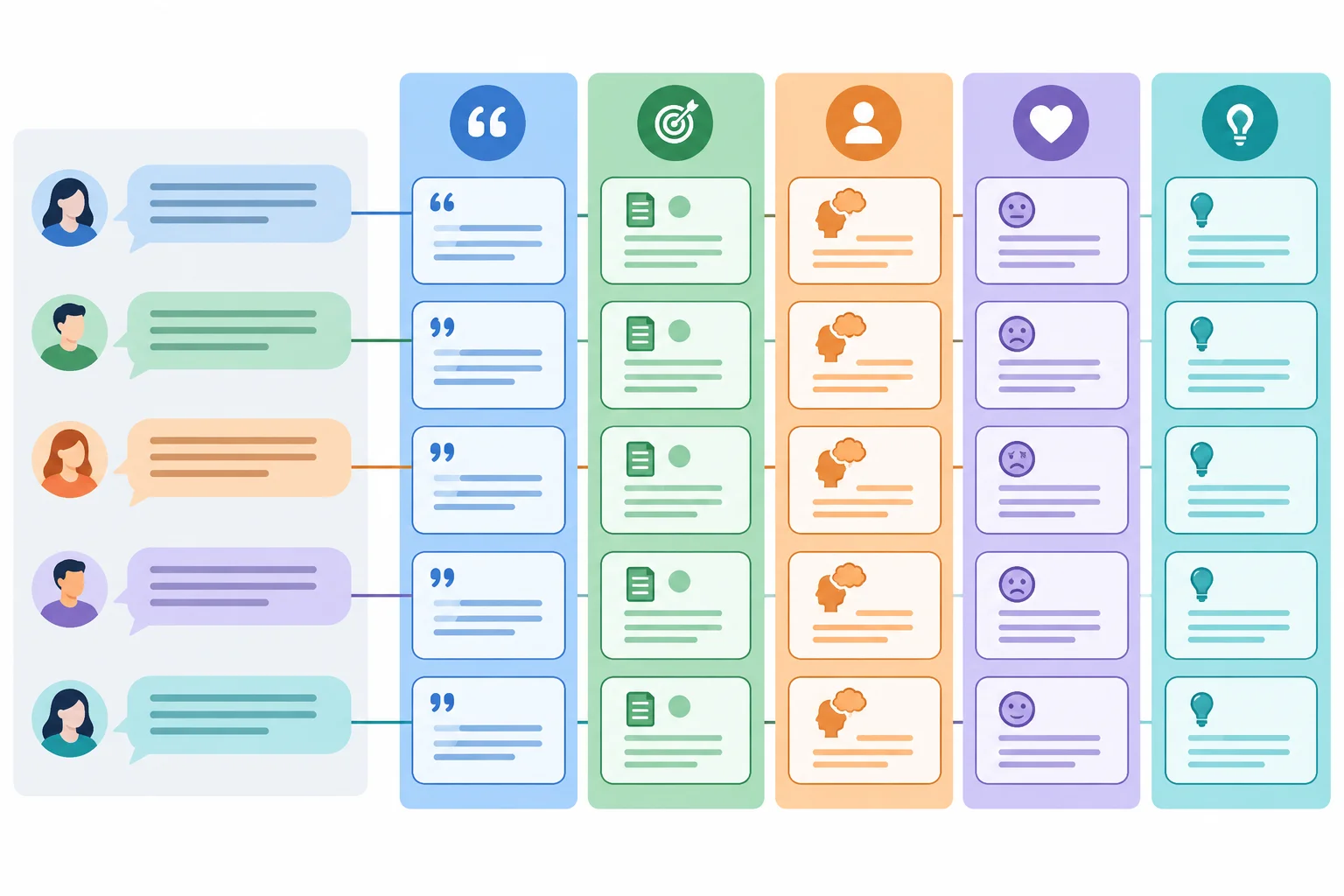 Diagrama de uma fala em alemão ligada a cinco camadas de reconstrução: formulação, conteúdo, interpretação, efeito e intenção atribuída.