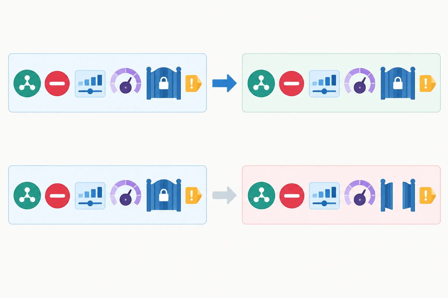 Diagrama mostra que uma paráfrase fiel preserva negação, quantificação, modalidade, condição e ressalvas; uma versão distorcida abre uma condição antes fechada.