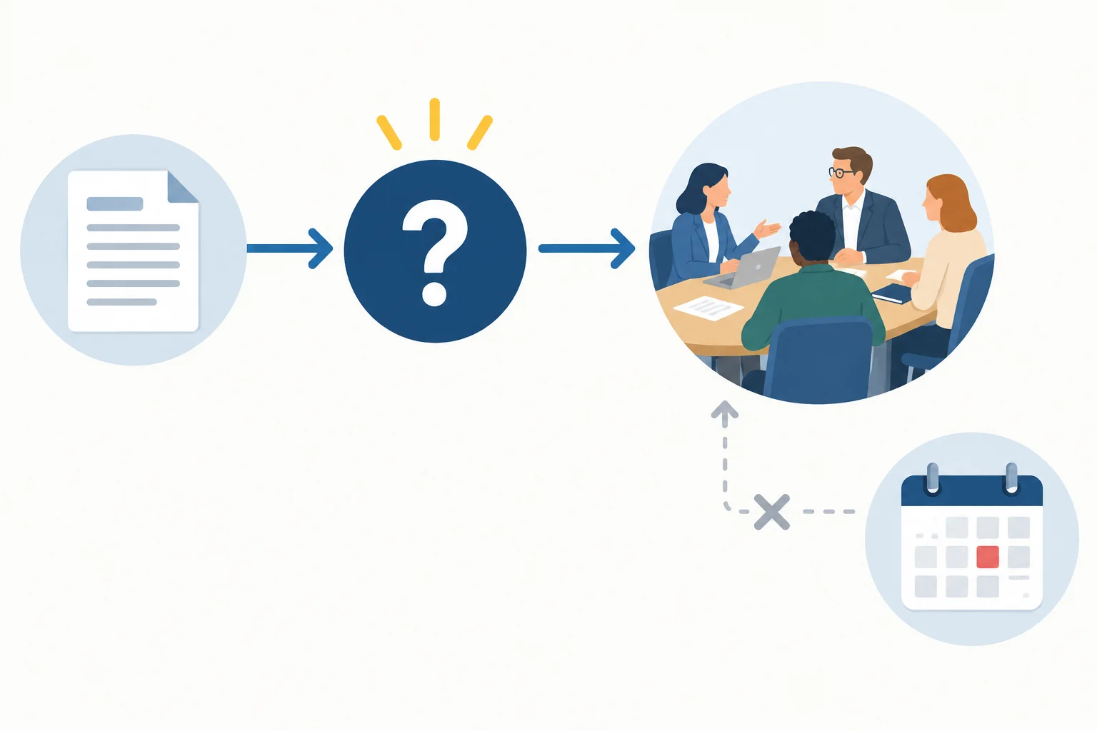 Diagrama mostrando uma questão aberta, a chegada de uma informação como gatilho e sua retomada posterior; ao lado, um prazo isolado sem efeito decisório.