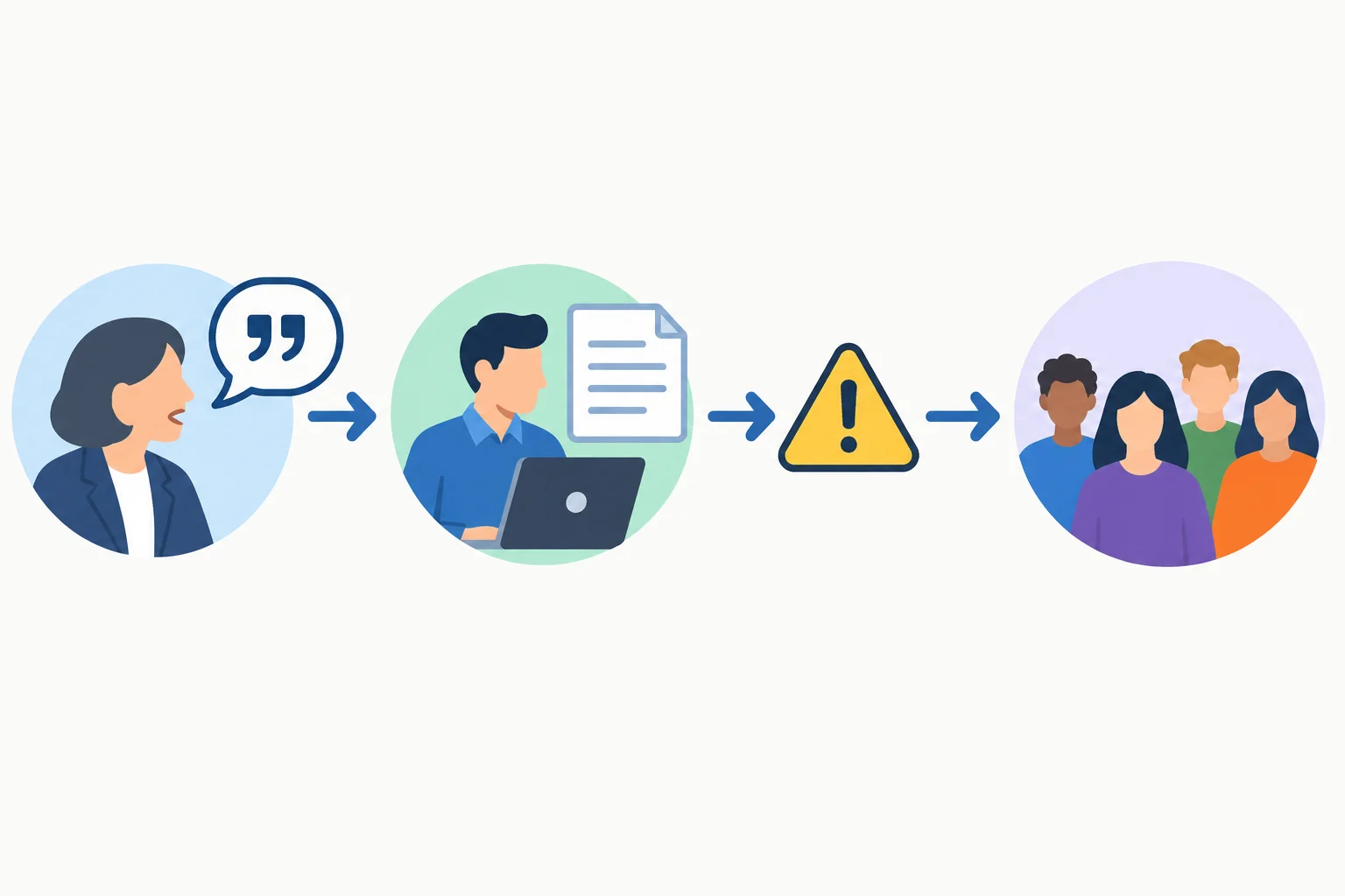 Diagrama com fonte, autor e público ligados por setas, mostrando que uma avaliação relatada pode ser confundida com a posição do autor.
