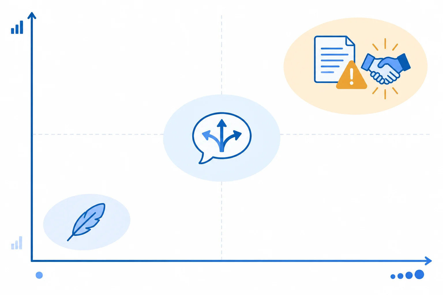 Matriz com os eixos plausibilidade contextual e impacto comunicativo, distinguindo preferência de estilo, ambiguidade tolerável e risco urgente.