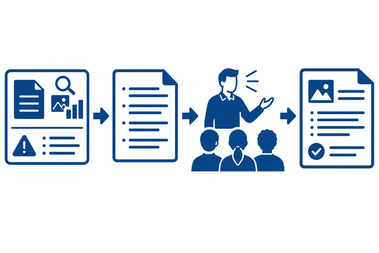 Diagrama mostrando o percurso do registro de fontes para o roteiro, a fala à equipe e o registro de referência da posição comunicada.