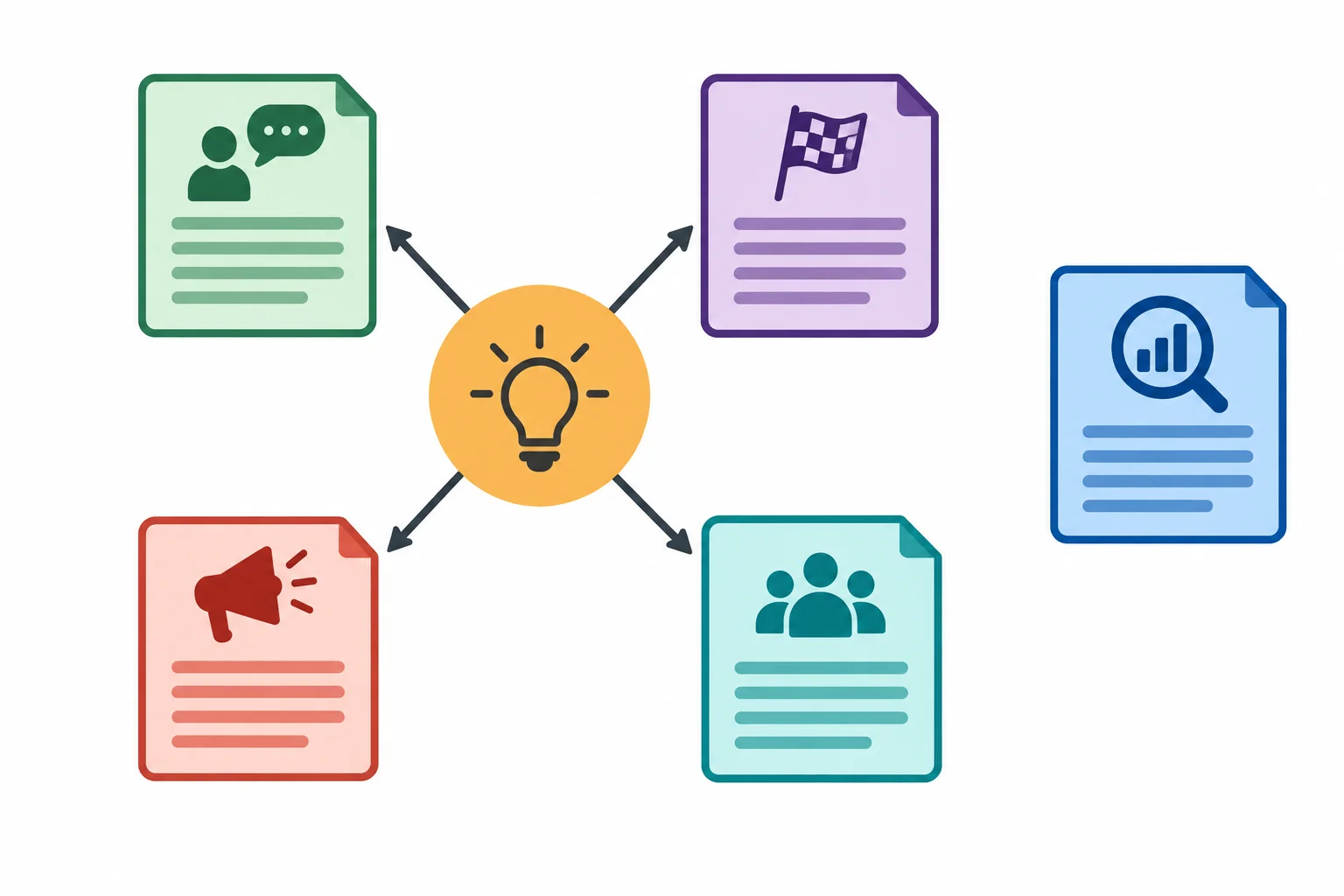 Diagrama de uma afirmação revisada que afeta roteiro oral, conclusão, recomendação e texto para outro público, enquanto uma evidência independente permanece separada.