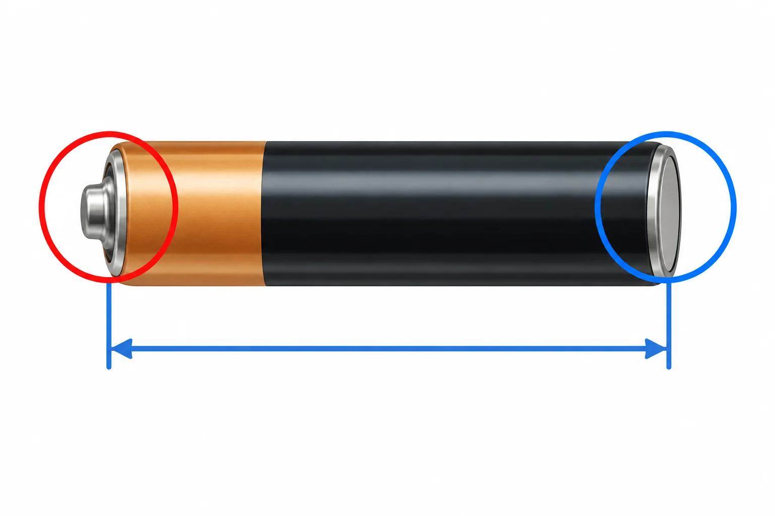 Pilha com os dois contatos nas extremidades destacados e uma indicação visual ligando um contato ao outro.