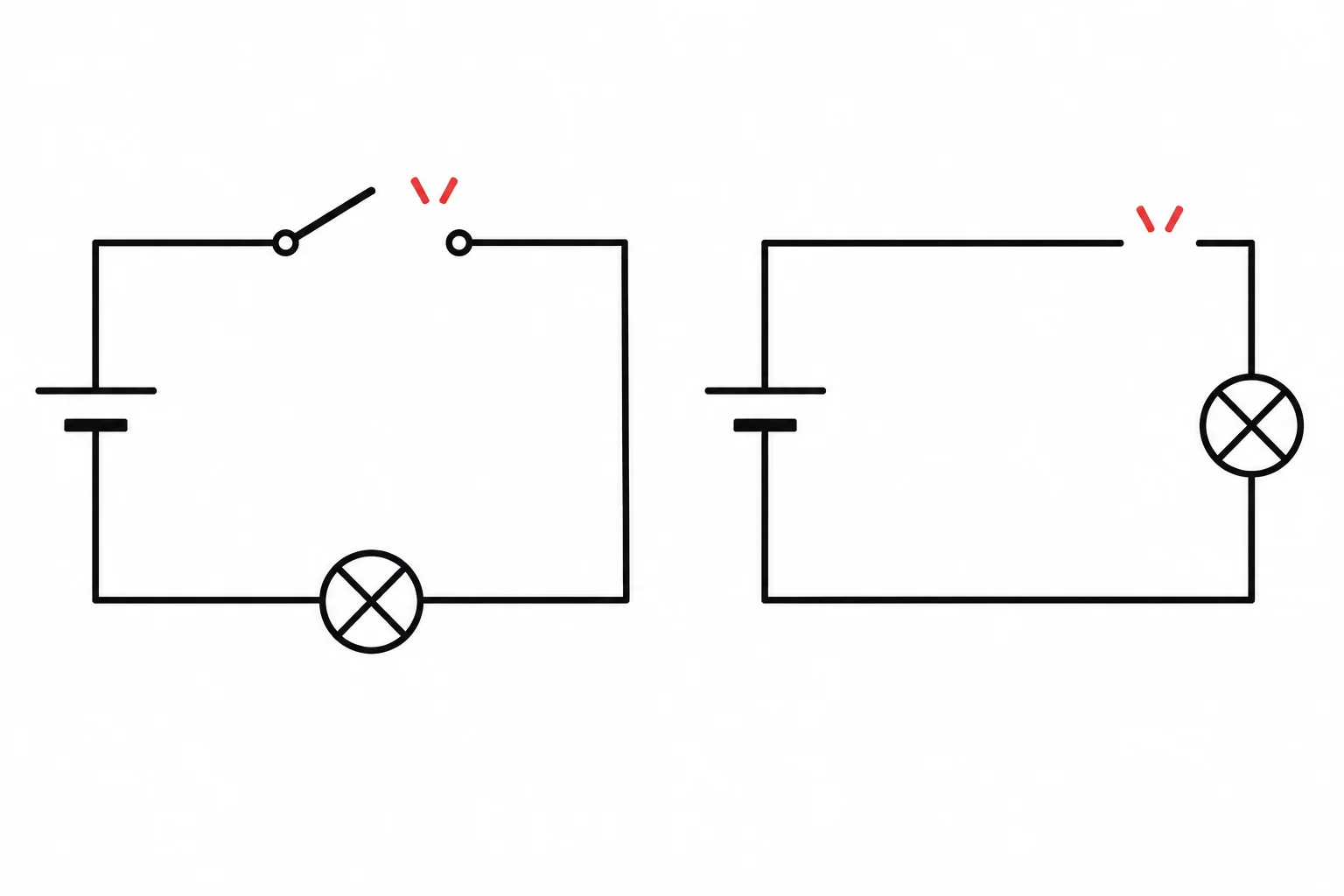 Dois esquemas: um com interruptor aberto e outro com um fio desconectado; ambos têm uma lacuna no percurso.
