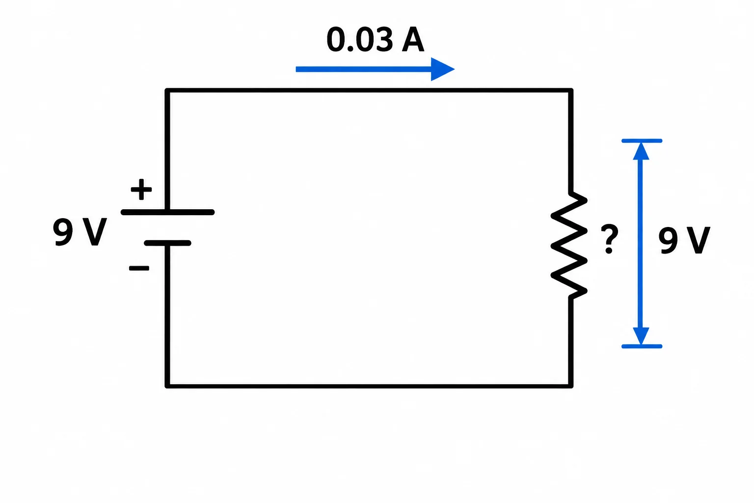 Esquema de circuito com tensão de 9 V, corrente de 0,03 A e resistência desconhecida.