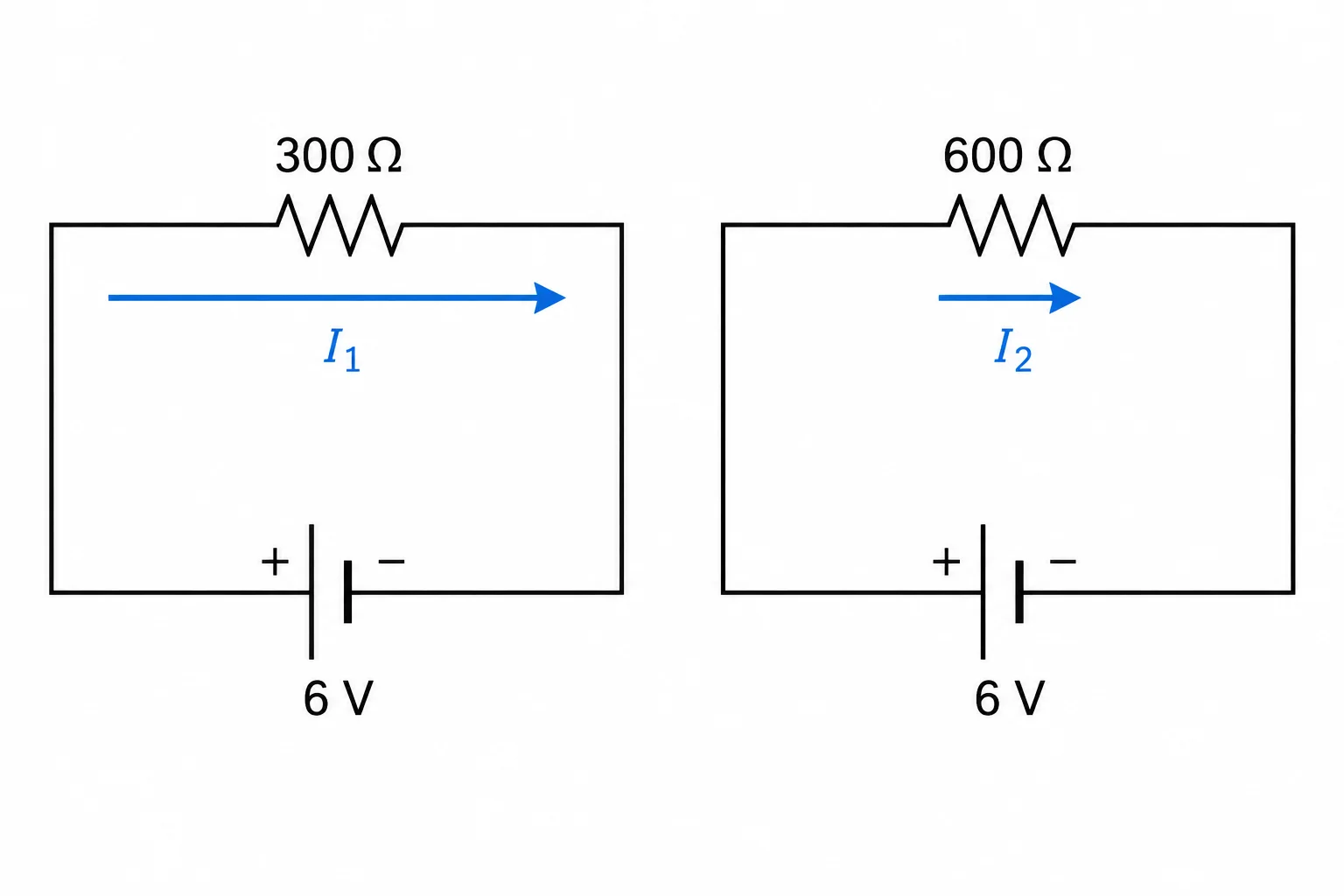 Dois circuitos independentes com fontes de 6 V e resistores de mesmo símbolo gráfico: um de 300 ohms com seta de corrente maior e outro de 600 ohms com seta menor.