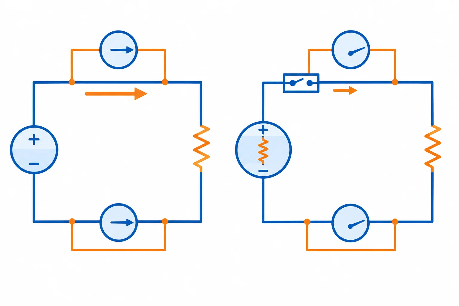 Comparação visual entre uma fonte ideal que mantém a tensão no resistor e uma fonte real cuja tensão ou saída pode mudar diante de uma solicitação maior.