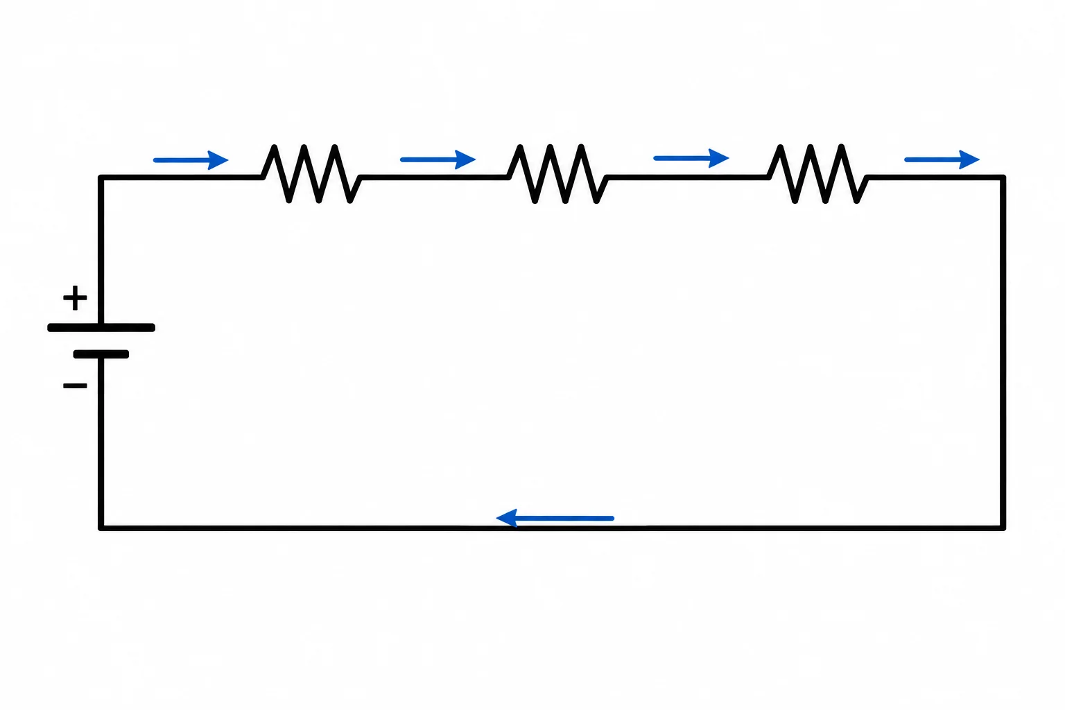 Esquema de uma fonte e três resistores no mesmo circuito fechado, com setas indicando um único caminho de corrente.