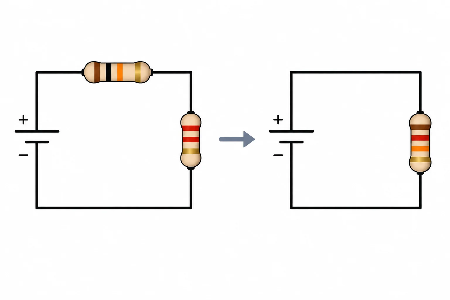 Comparação entre uma fonte ligada a dois resistores em série e a mesma fonte ligada a um único resistor equivalente.