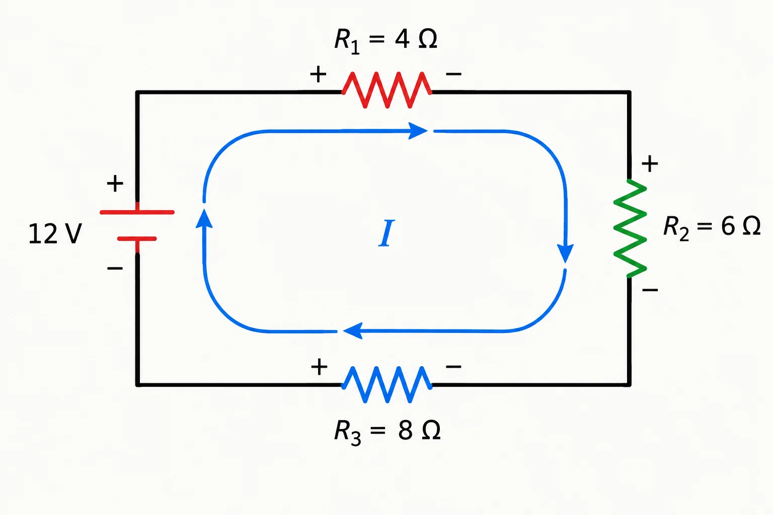 Esquema de um circuito fechado com uma fonte e três resistores em um único caminho, indicando a mesma corrente em todos eles.