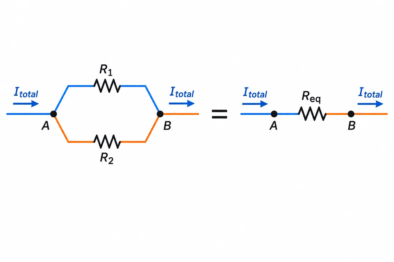 Comparação entre dois resistores em paralelo e um único resistor equivalente conectado aos mesmos dois nós.