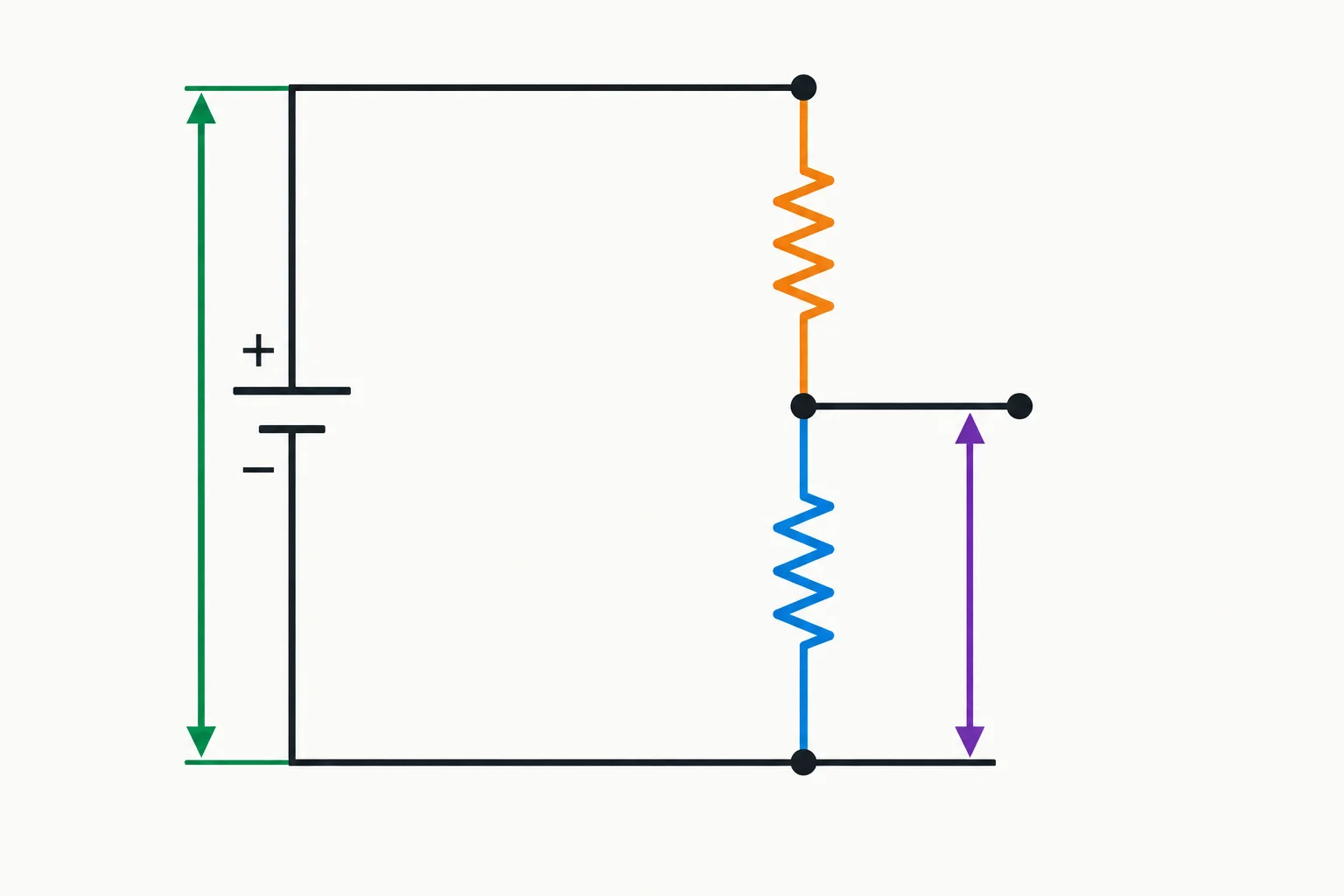 Esquema de uma fonte ligada a dois resistores em série; a saída está no nó entre os resistores e a referência no nó inferior.