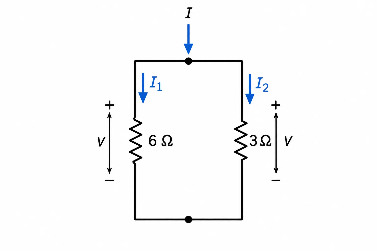 Esquema de dois resistores em paralelo: R₁ de 6 Ω conduz I₁, R₂ de 3 Ω conduz I₂, e uma corrente total de 3 A se divide no nó.