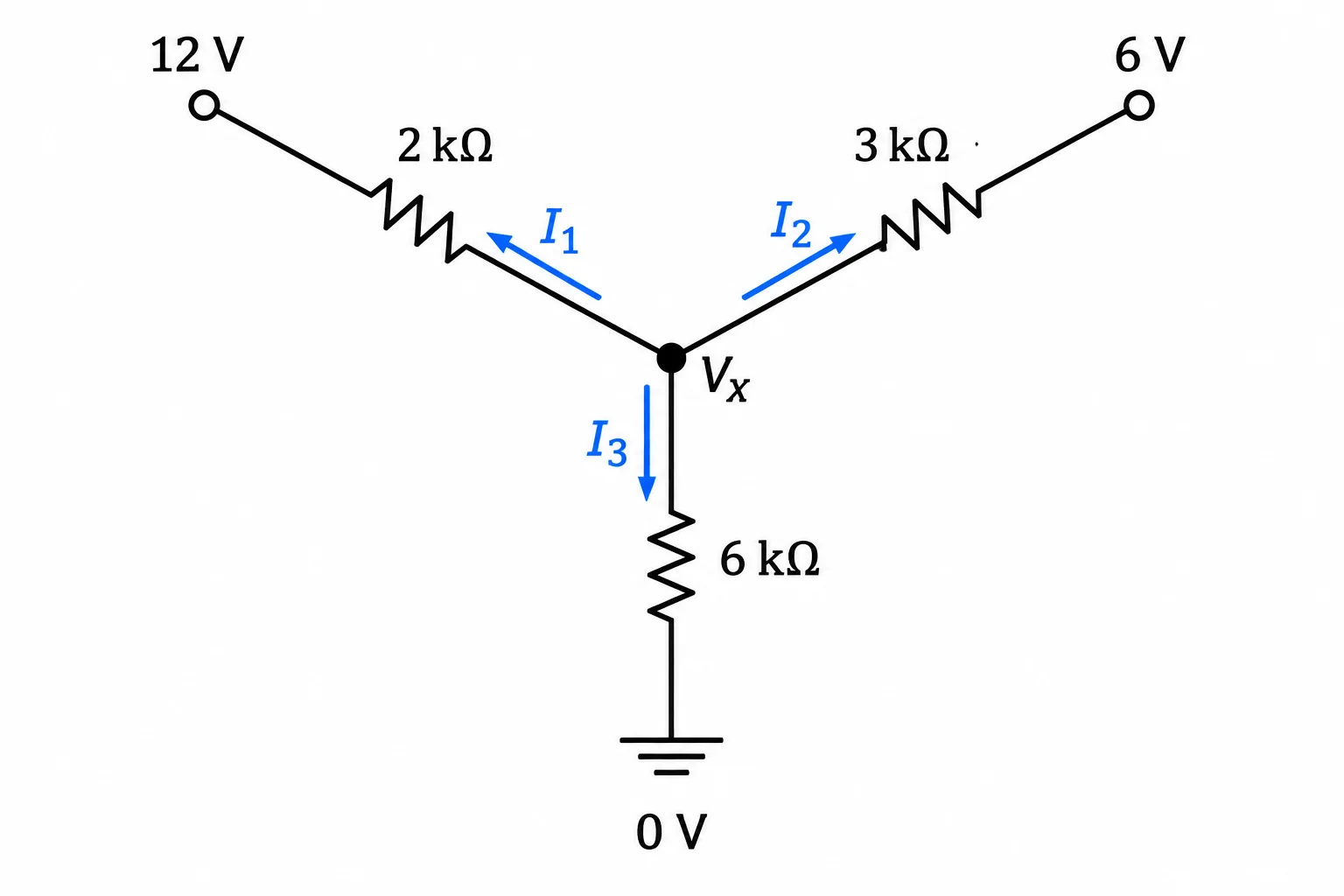 Esquema de um nó Vx conectado por três resistores aos nós de 12 V, 6 V e à referência de 0 V, com setas de corrente saindo de Vx.