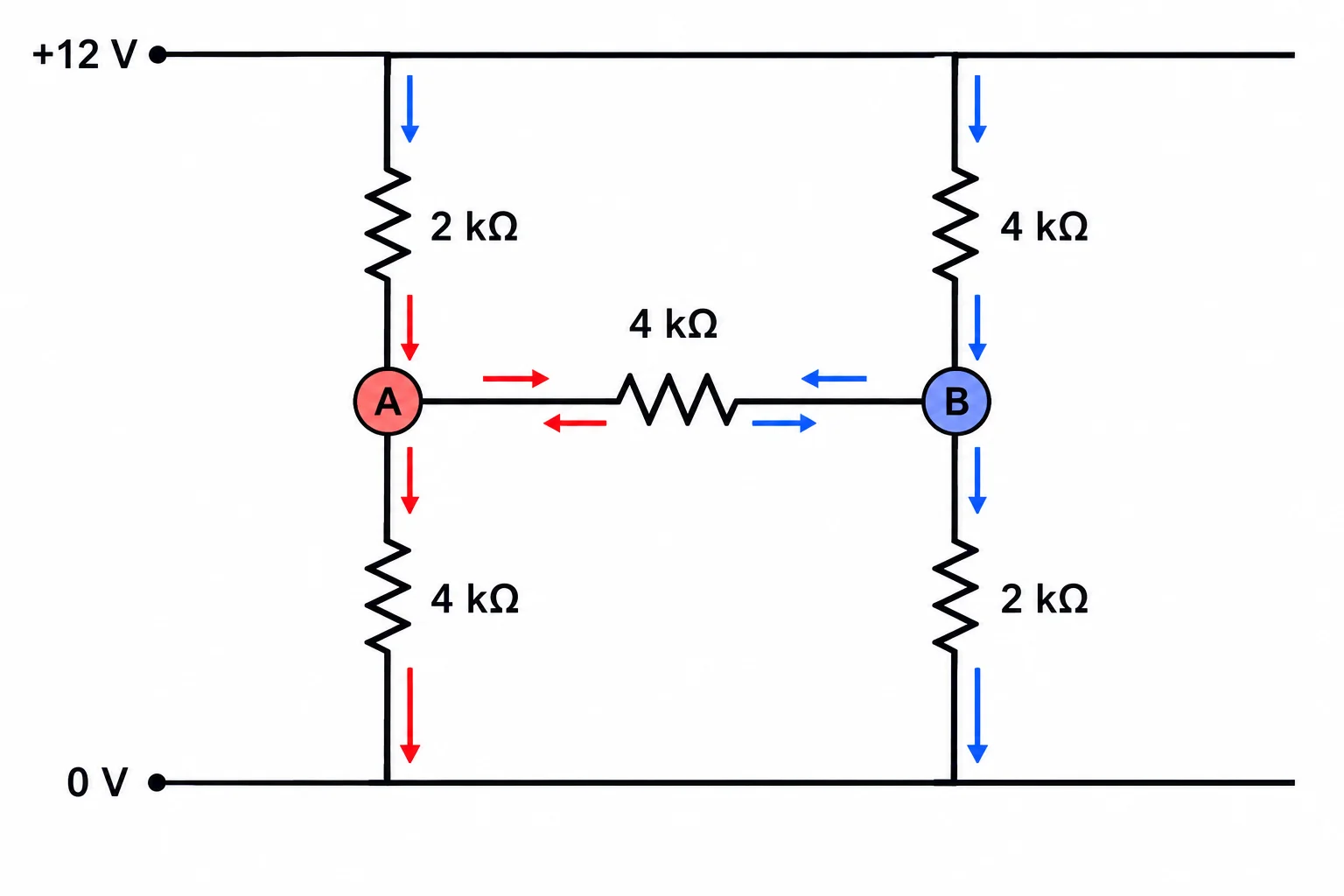 Esquema de uma ponte resistiva entre trilhos de 12 V e 0 V, com os nós intermediários A e B ligados por um resistor.